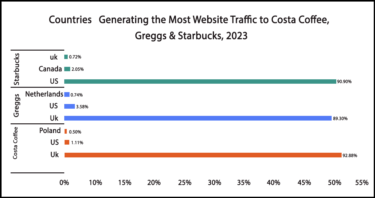 Exploring-Key-Coffee-Chains-Across-the-UK--An-In-Depth-Analysis